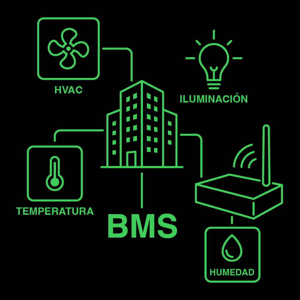 BMSys Features